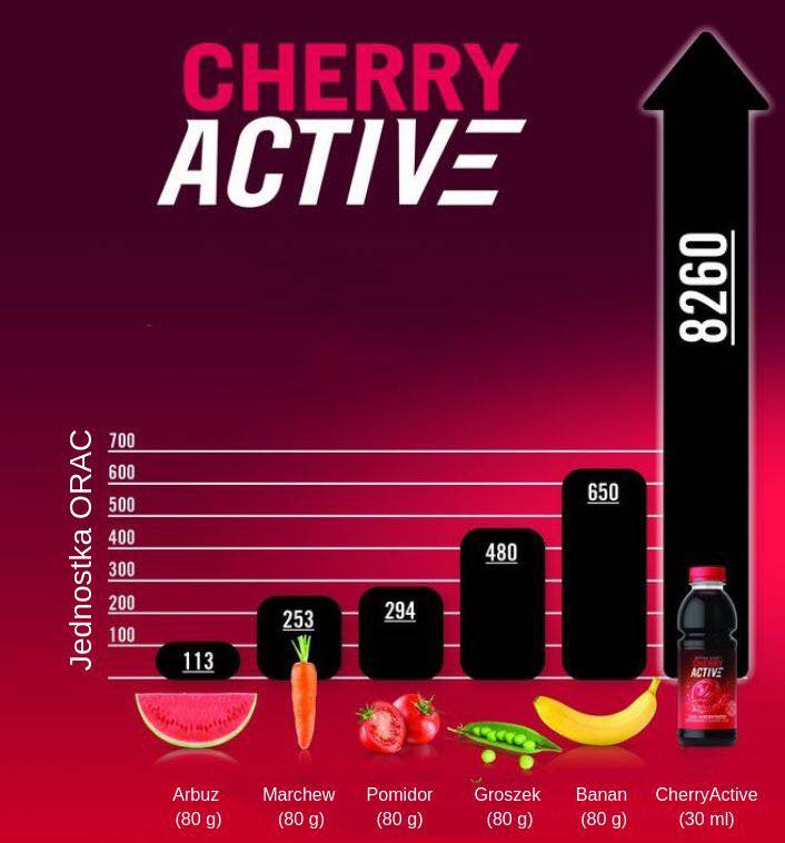 Cherry Active dostępna w fabrykarowerow.com